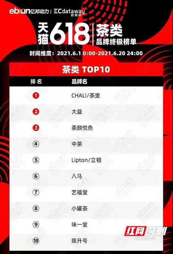 品牌茶叶排行榜_艾媒金榜|2021年6月中国本土茶叶品牌线上发展排行榜Top10