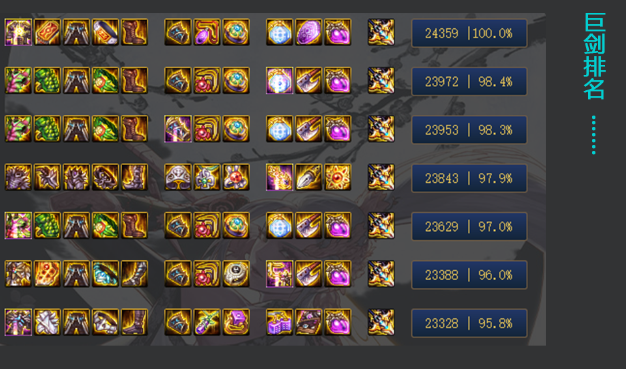 dnf剑帝5件阿斯特罗斯毕业神话排名一览逆转结局更胜一筹