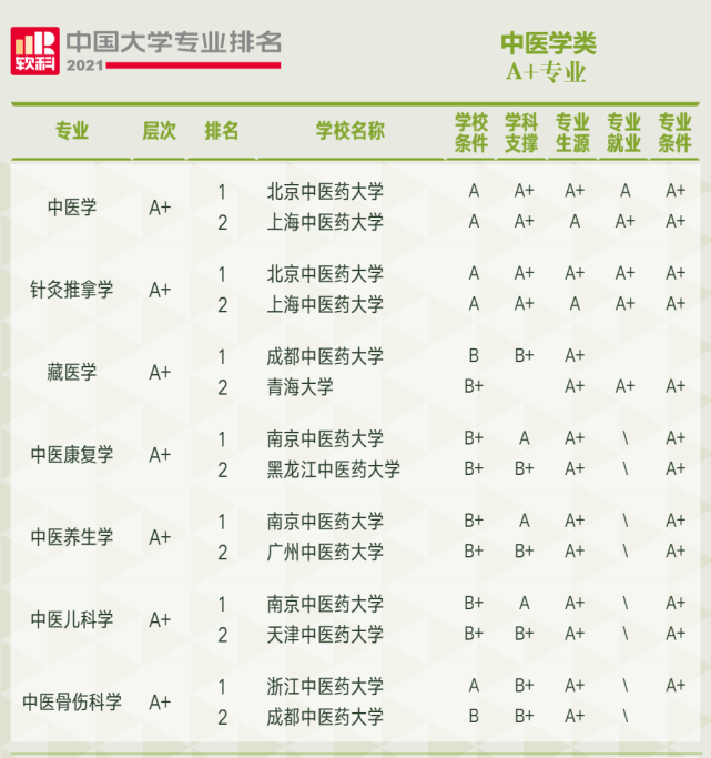 湖北专科临床医学排名(湖北专科临床医学排名前十)