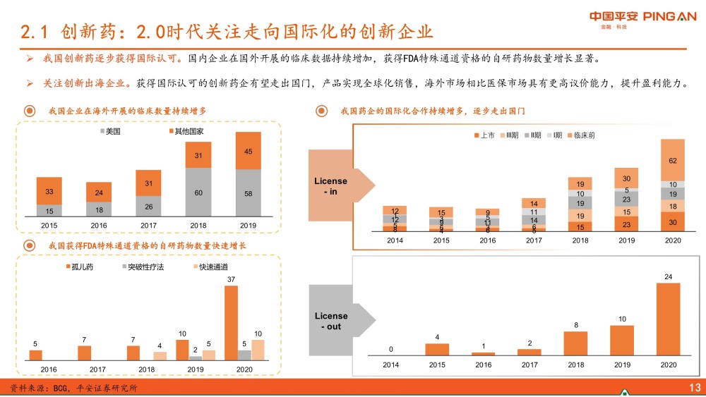 医药生物行业研究报告紧抓未满足临床需求与美好生活需求