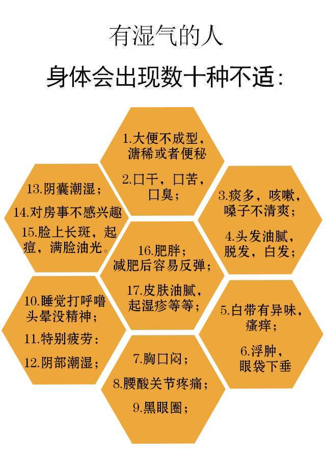 湿热症的表现有哪些_湿热证有哪些_湿热病症的表现特点