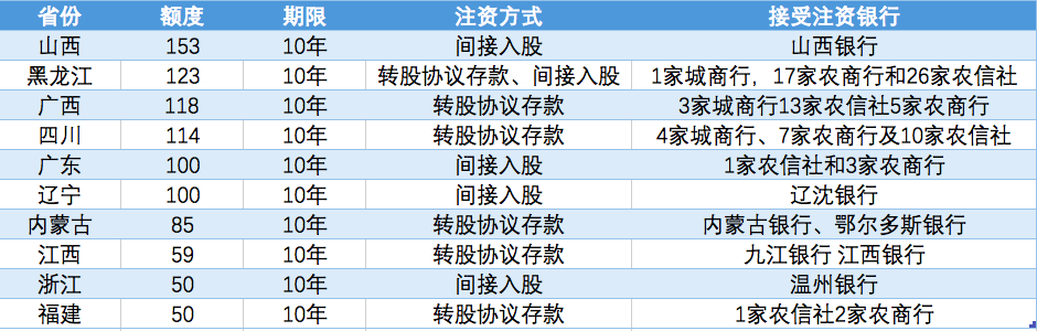 补血排行_百亿补血补气市场过亿品牌仅剩10个!阿胶将迎爆发期,扬子江产品一...