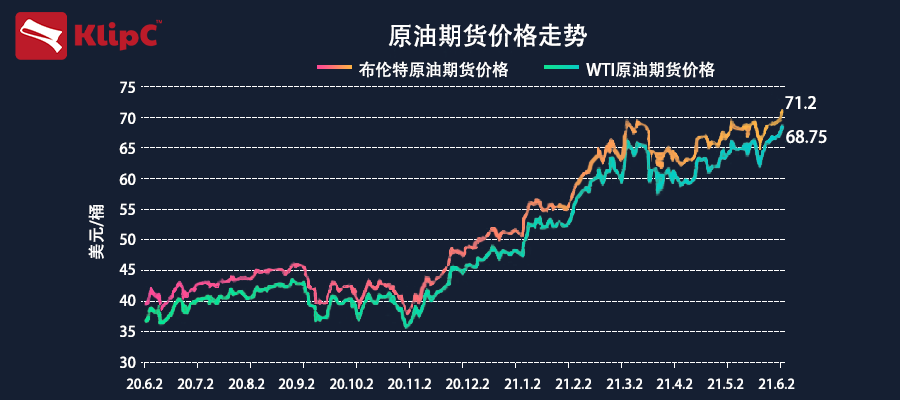 國際油價大漲,美銀預測2022年有望漲至100美元