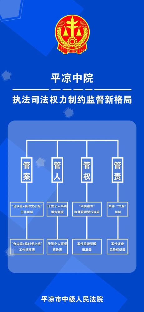 坚持"当下治"与"长久立"相统一,紧密结合执法司法制约监督体系改革