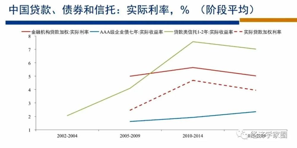 高善文最新演讲 A股永远年轻 未来5 10年不正常的利率上升将会终结 全网搜