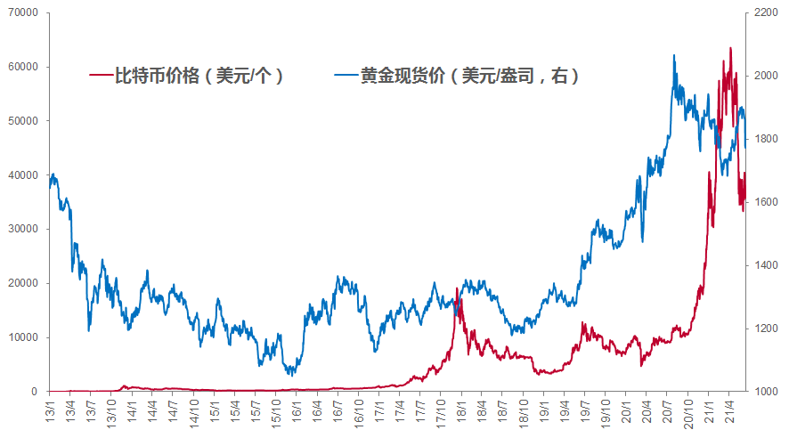 最近黄金价格(最近黄金价格走势)-第1张图片-鲸幼网