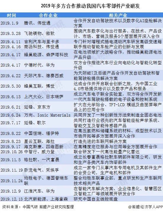 2021年中国汽车零部件行业有哪四大现状