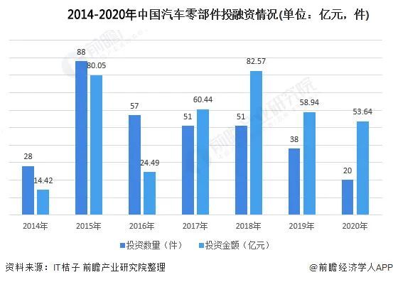 2021年中国汽车零部件行业有哪四大现状