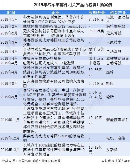 2021年中国汽车零部件行业有哪四大现状