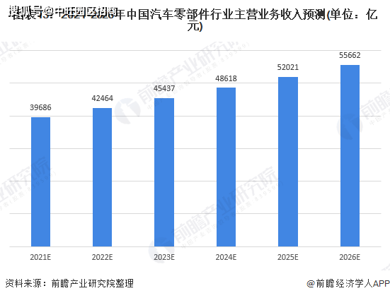 2021年中国汽车零部件行业有哪四大现状