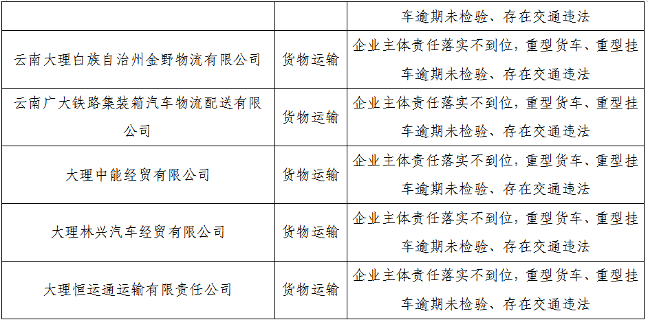 【曝光臺】大理交警發佈高風險客貨運輸企業曝光名單