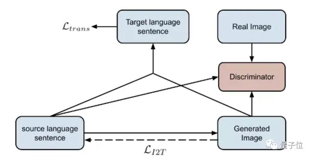 翻译都会通过文字脑补画面了|NAACL 2021