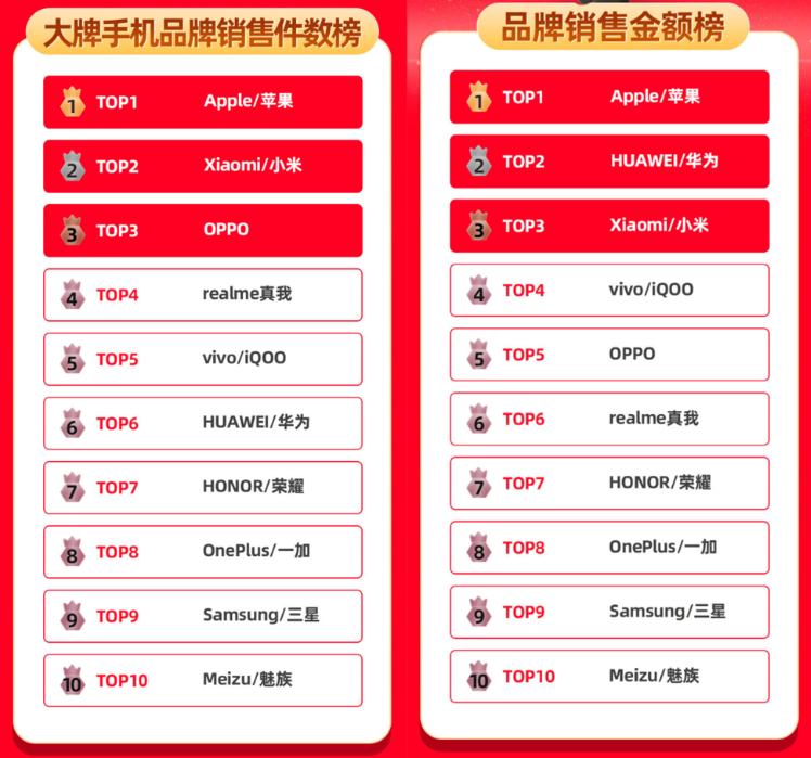 618排行_行业黑马VFZ,618屏幕挂灯品牌排行前5!