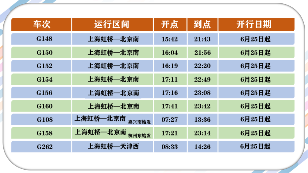 3调整开行规律及列车车次具体列车开行情况请以车站公告和中国铁路