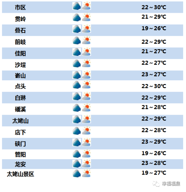 未来福鼎前岐规划图图片