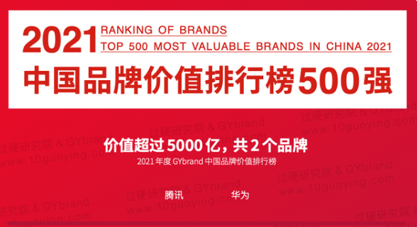 2021年《中国500最具价值品牌》发布，豪爵名列其中