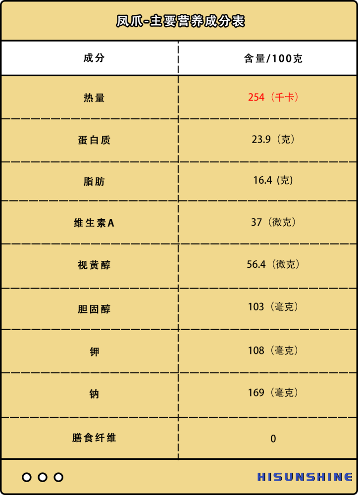 黑红 各半的国民小吃 凤爪如何稳坐江湖地位 腾讯新闻