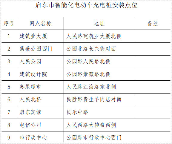 1元4小時啟東增設9個電動自行車充電樁