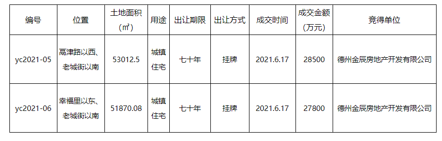 平原縣第七次全國人口普查公報全縣常住人口為419088人