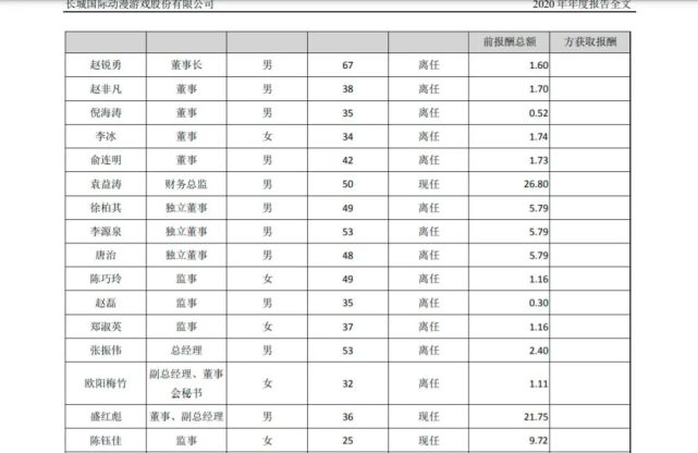 员工51人，市值9亿元，这家公司却要给独董开24万元年薪_腾讯新闻