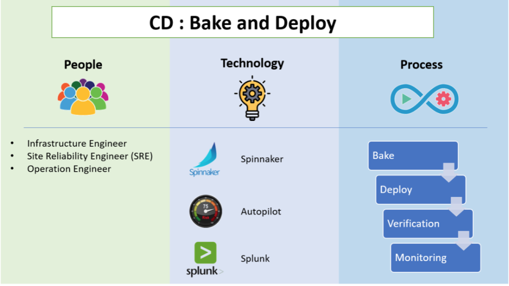 还不知道什么是CI\/CD?看这篇就行了!
