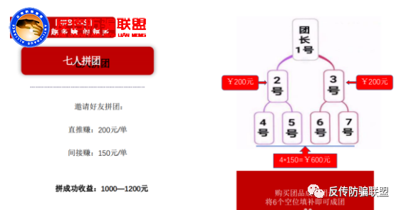 杭州拼团赚钱的“懿嘉播拼BOSS”运营模式被指涉嫌传销(图3)