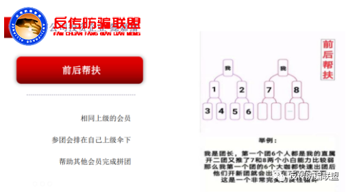 杭州拼团赚钱的“懿嘉播拼BOSS”运营模式被指涉嫌传销(图4)