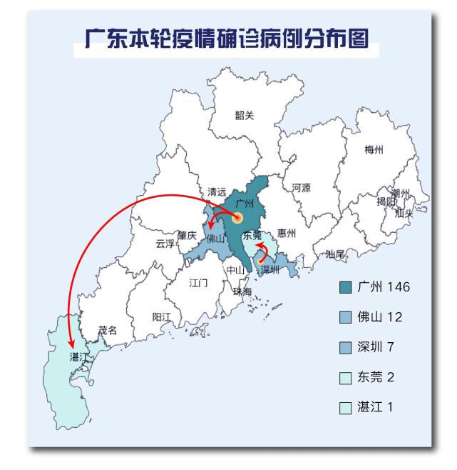 回溯广东疫情一月70为密接者37为60岁以上老人