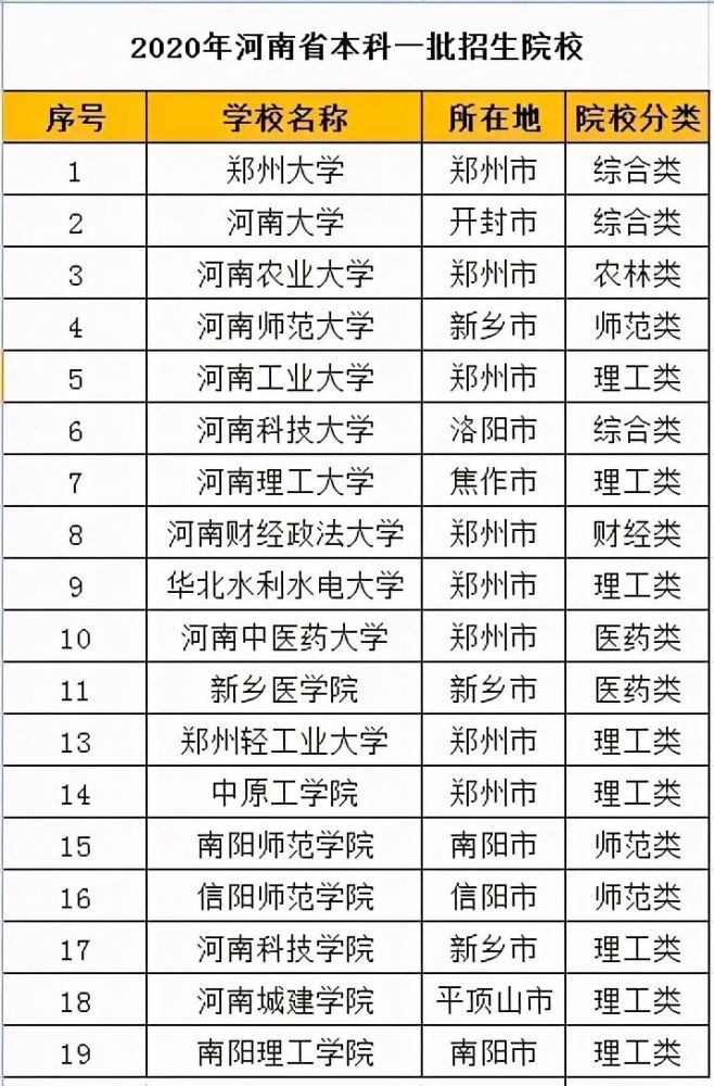 美术生高考_新高考美术生_美术生怎么参加高考