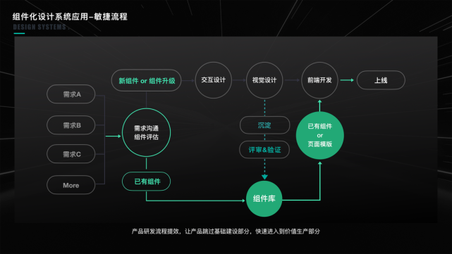 ixdc2021工作坊推薦|百度資深用戶體驗設計師孫甜甜教你如何提高b端