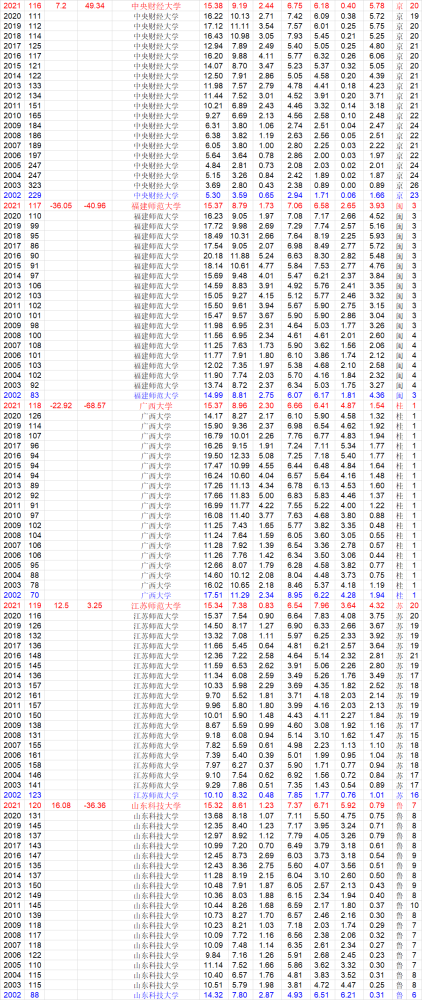 医科大学排行_2021辽宁大学排名榜单出炉,辽宁大学未入前三,考生可以看看