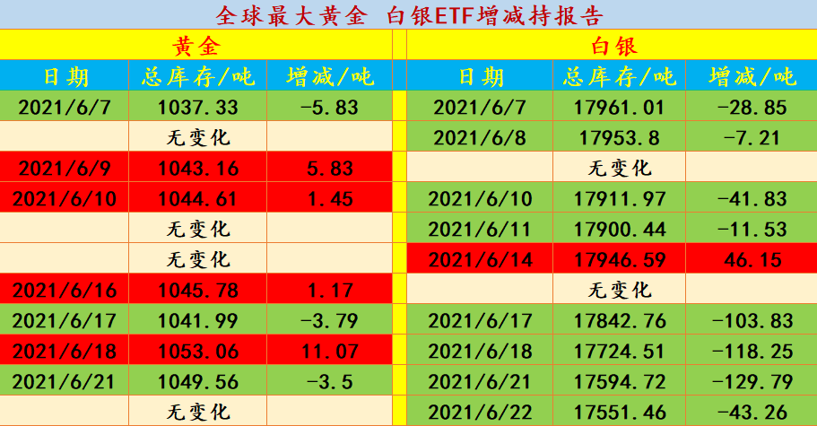 最新黄金持仓数据(最新黄金持仓数据查询)