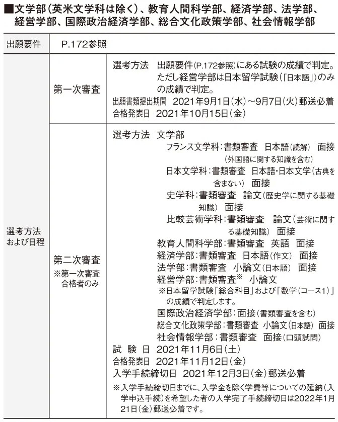 不需要英语成绩就可以考的日本大学有哪些 一定要收藏 腾讯新闻