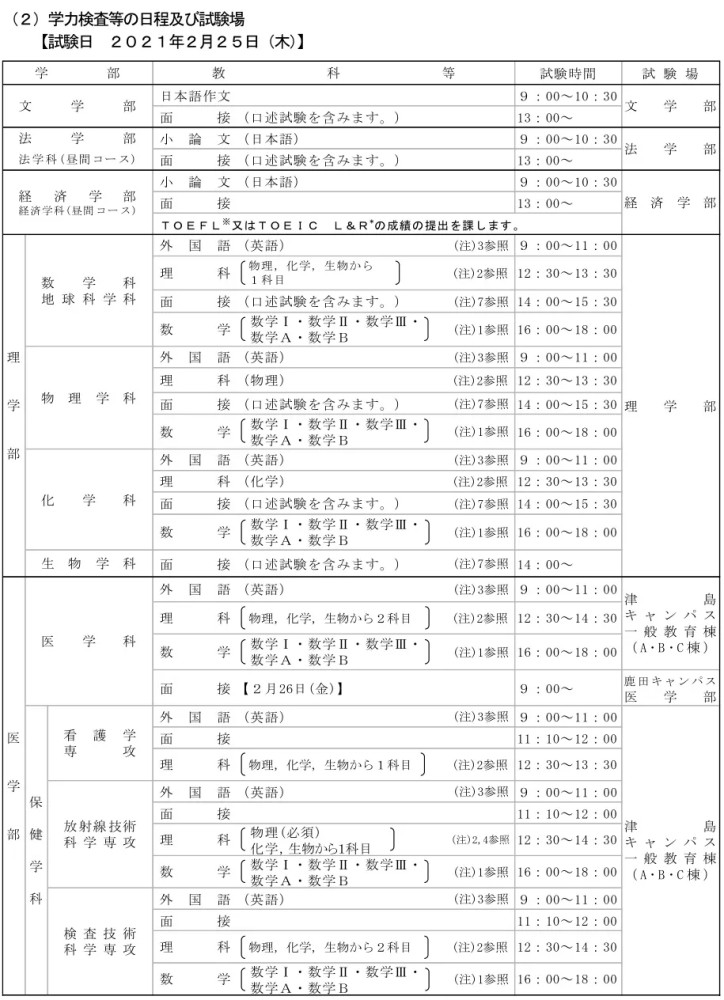 不需要英语成绩就可以考的日本大学有哪些 一定要收藏 腾讯新闻