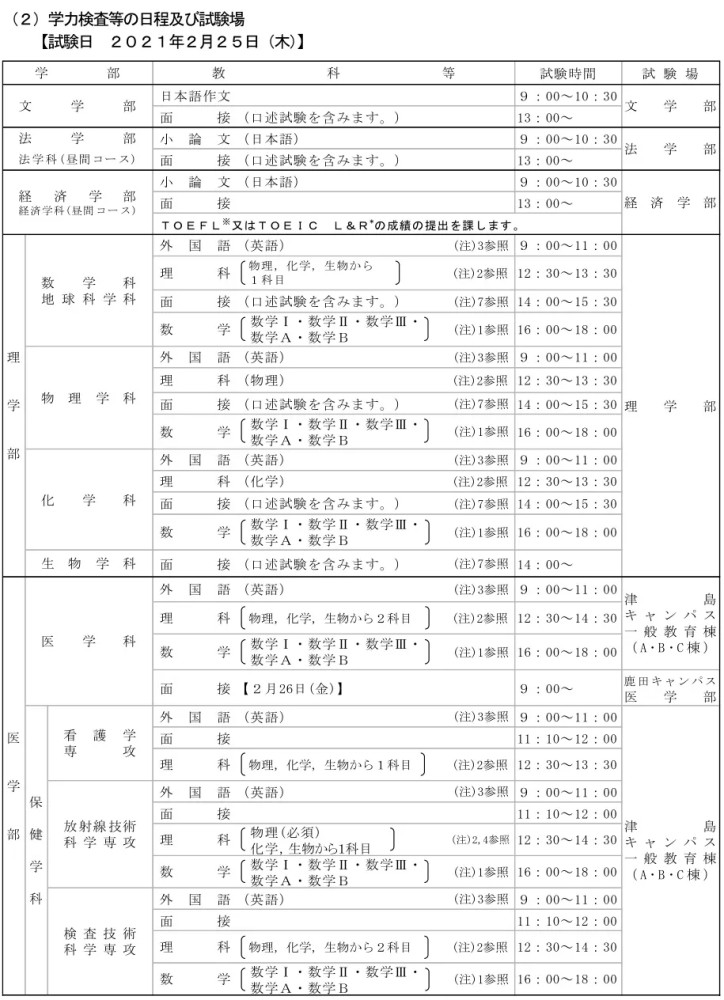 不需要英语成绩就可以考的日本大学有哪些 一定要收藏 腾讯新闻