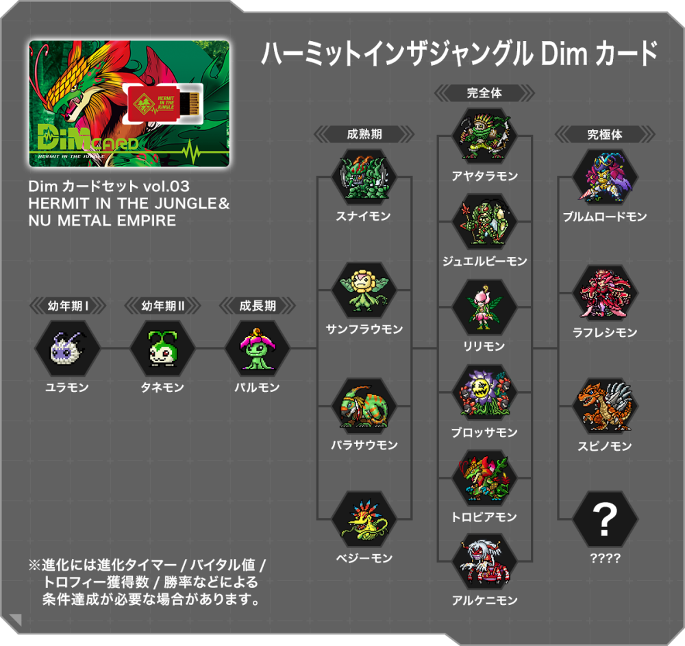 数码宝贝巴鲁兽及齿轮兽追加新进化路线 追加新究极体花之领主兽