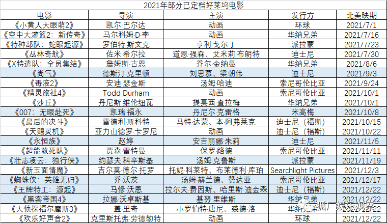 暑期档票房53亿较2019年下跌61％ 倒回八年前水平