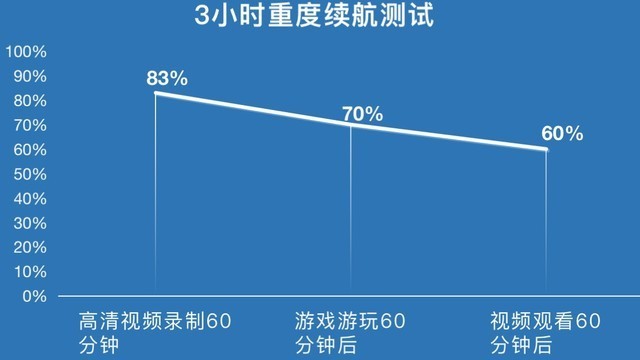 双摄表现有点“小惊喜”：vivo Y53s评测