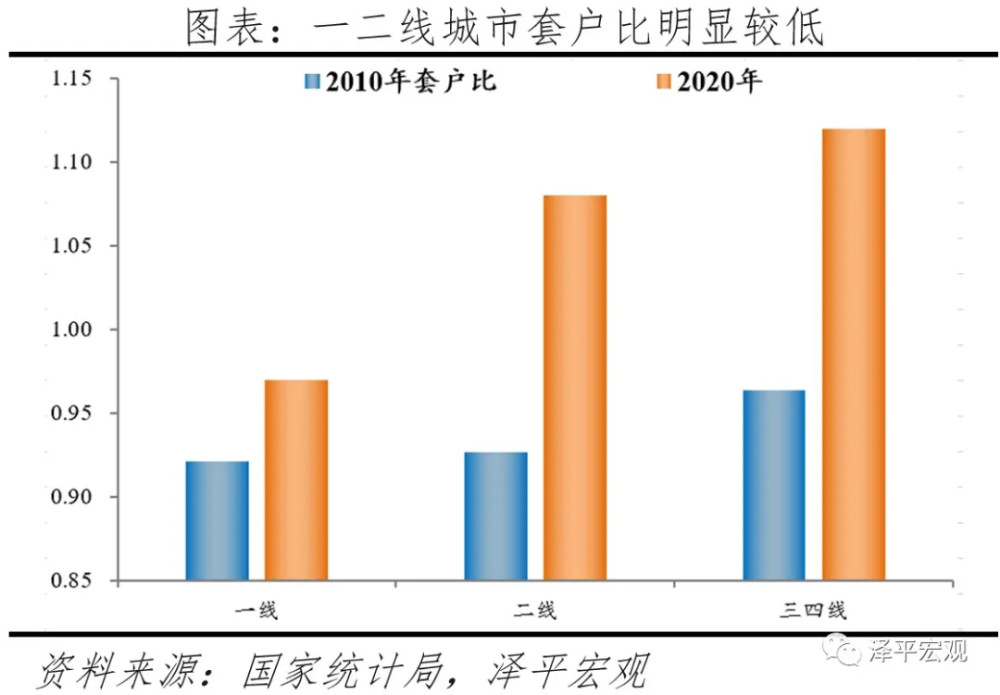 任泽平21中国住房存量报告 哪些地方房子多哪些地方少 腾讯新闻