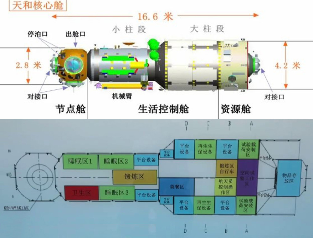 天宫空间站有多大?尺寸最小的节点舱打开后,杨利伟由衷感慨_腾讯新闻