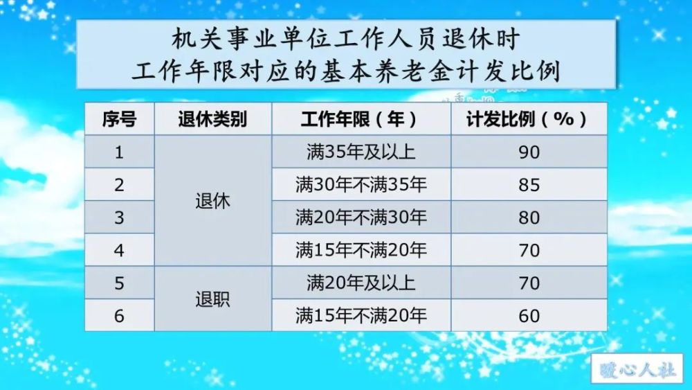 工龄是怎样计算的多几个月算不算工龄呢如何影响养老金呢