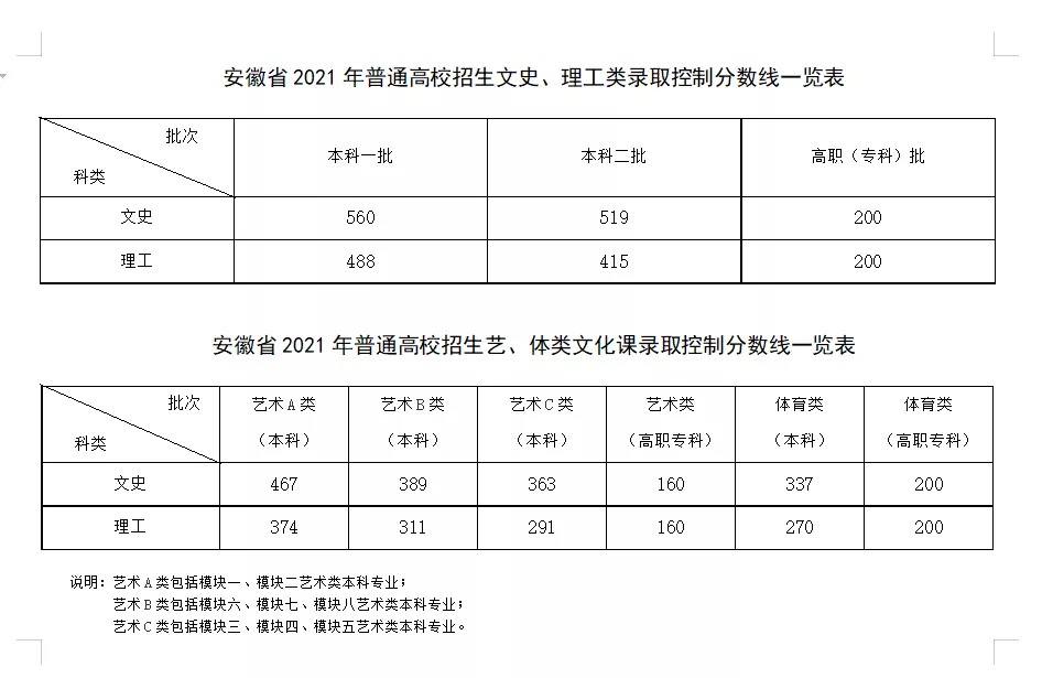 @诸位考生：多地高考分数线公布 速看！