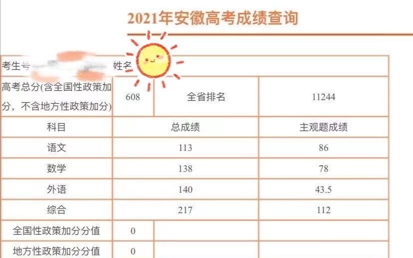 2021安徽高考分数线和部分成绩排名出炉710分前十名650分排2224名