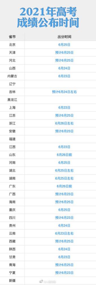 高考成绩排行_一分一段表!陕西2021年高考成绩排名出炉,理科700分以上有27人(2)