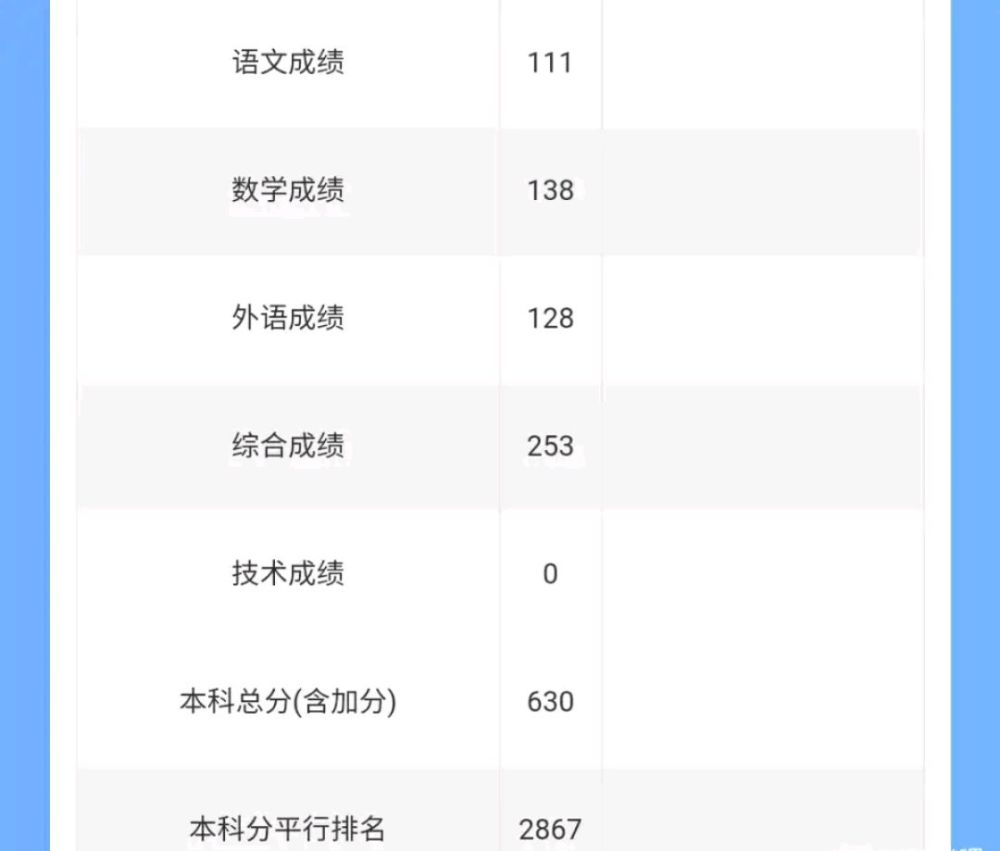 高考查詢幾號開始_高考幾號開始_高考號一般在什么時間出來