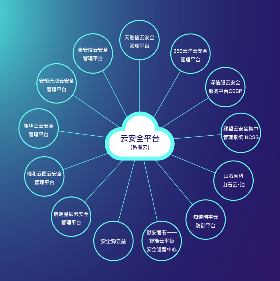 云上语音接码平台是什么 云上语音接码平台是什么