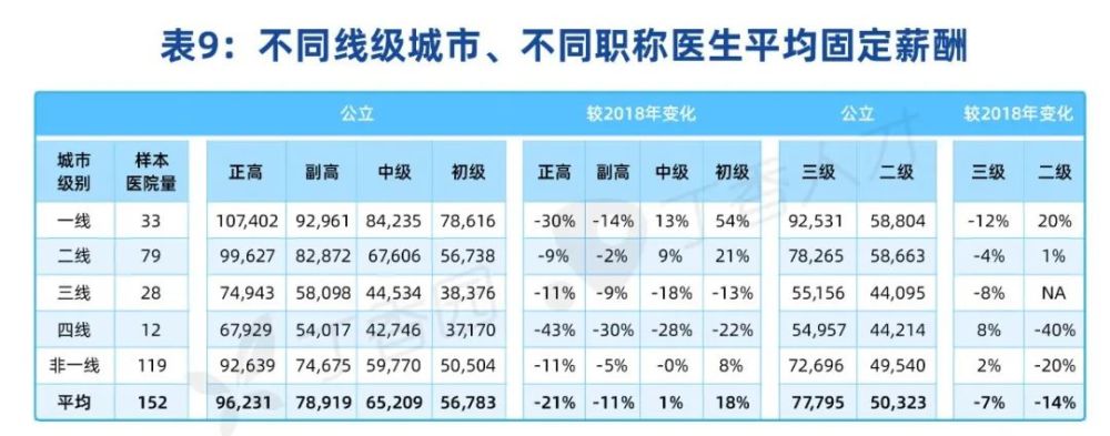医院科室收入排行_医院各科室收入排行出炉,第一名你绝对意想不到