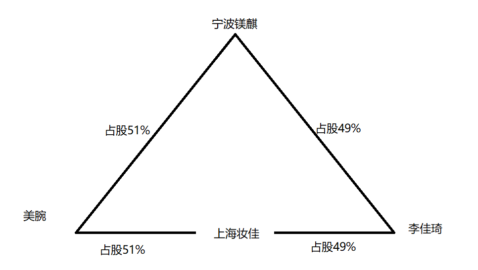 重磅 李佳琦 薇娅都准备携自家公司上市 全网搜