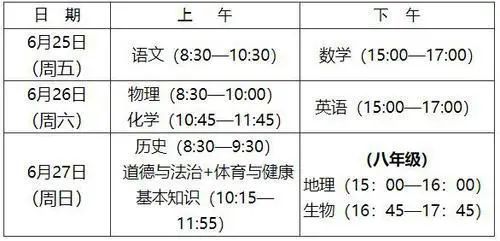 6月25日：福建高考考生可查分！中考开始！