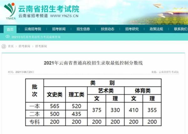 重磅！云南省2021年普通高校招生录取最低控制分数线划定并公布